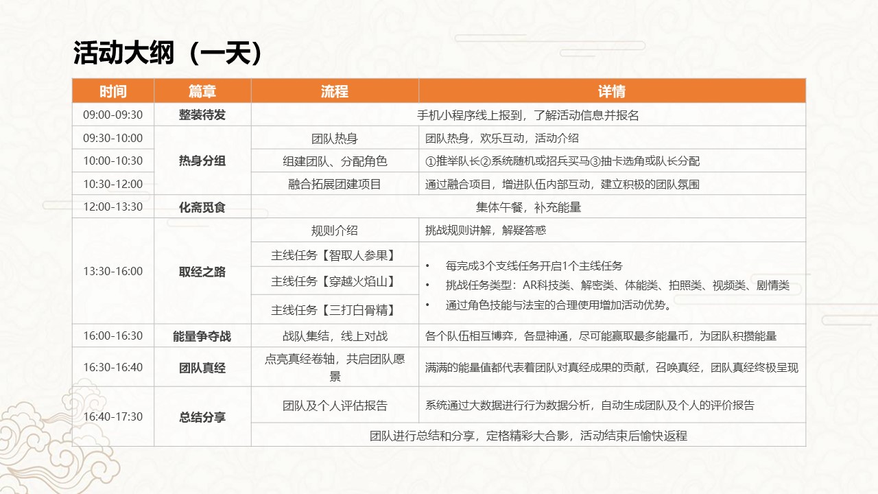 核舟團隊新游記 西游記團建10.JPG